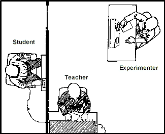 The Milgram Experiment